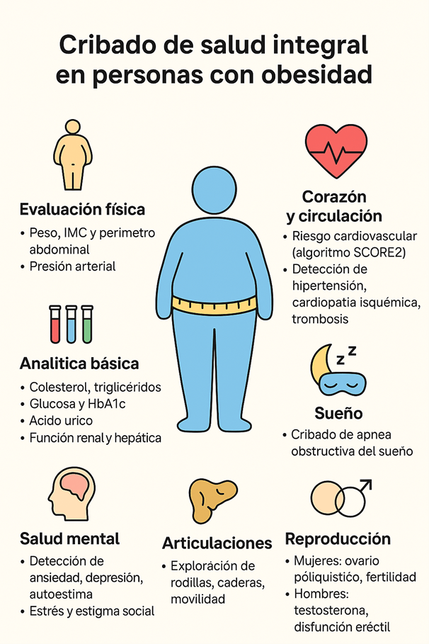 Cribado de salud integral en personas con obesidad